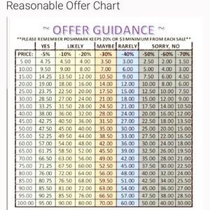 Reasonable Offers Please :)